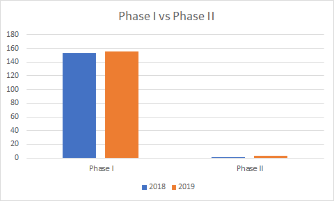 Serbia: Phase I vs Phase II Merger Decisions (2018-2019)