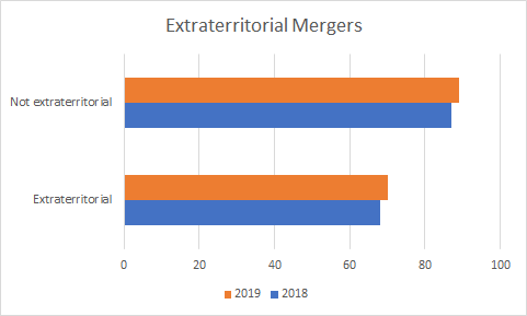 Serbia: Extraterritorial Mergers (2018-2019)